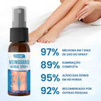 Spray Antivarizes Timilk®